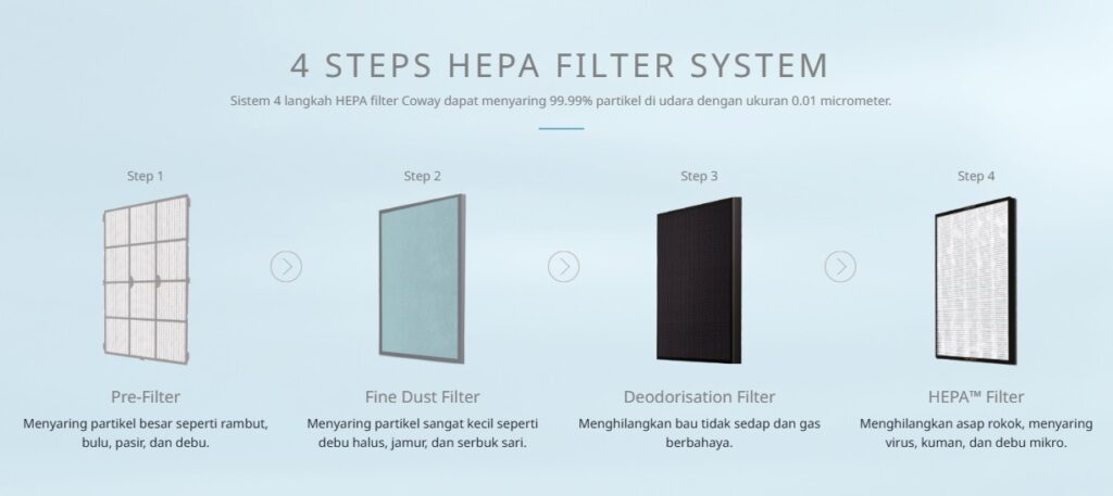 Hepa Filter Coway