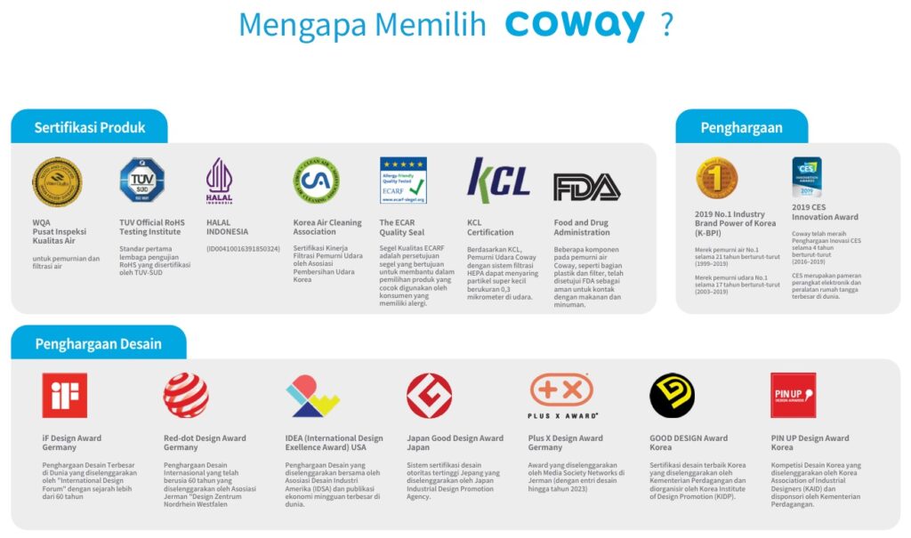 tentang coway